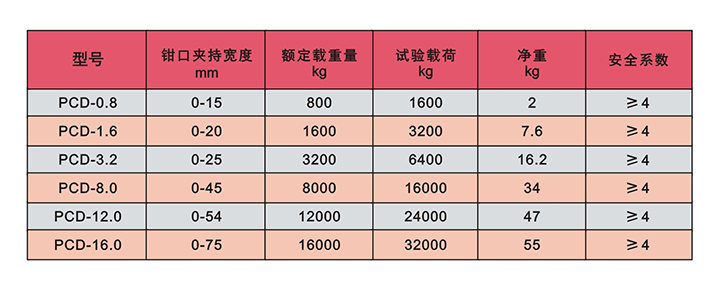 PCD型鋼板吊技術(shù)參數(shù) PCD型鋼板吊技術(shù)參數(shù)